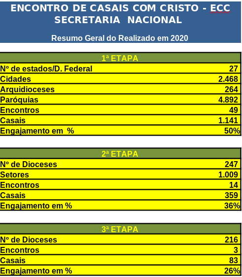 Atualização dos Dados Estatísticos até 2020