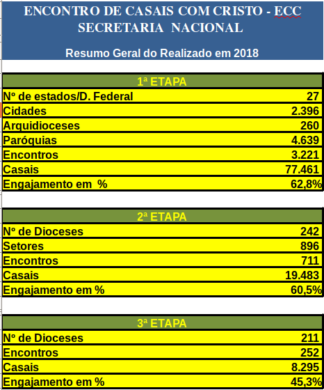 Atualização dos Dados Estatísticos até 2018
