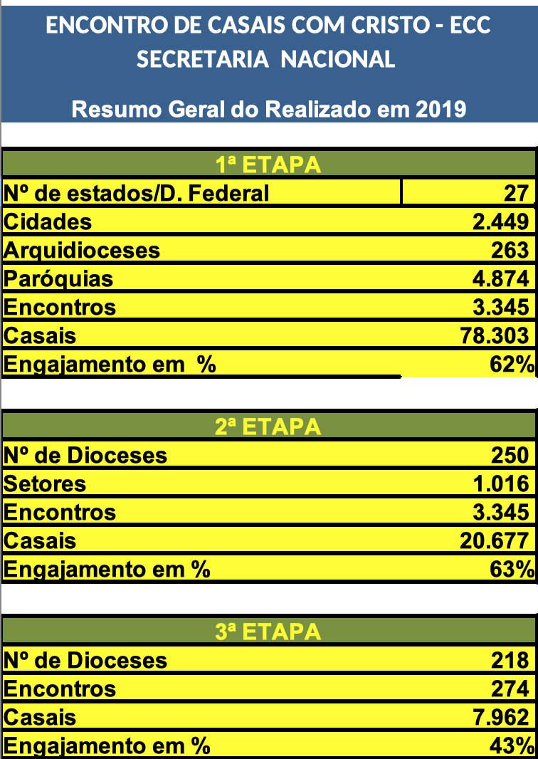 Atualização dos Dados Estatísticos até 2019